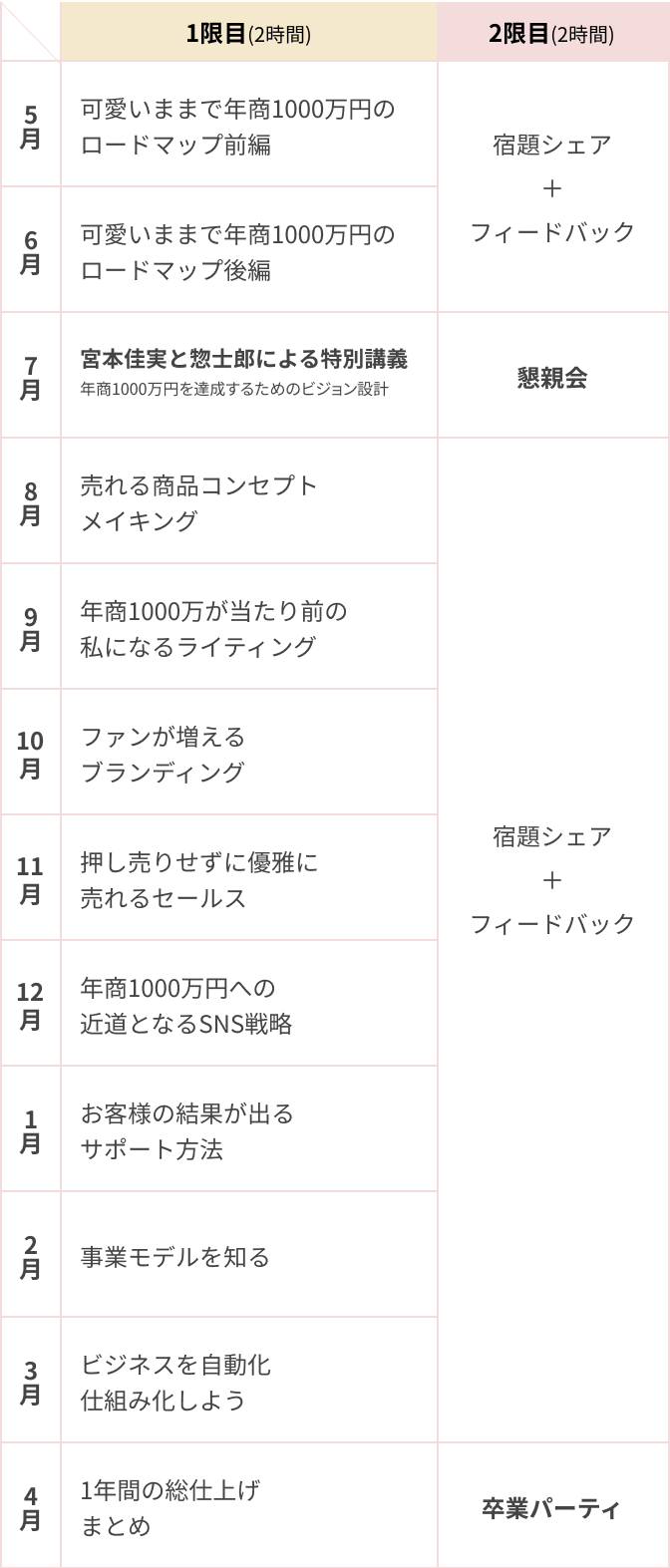 年間カリキュラム一覧の表